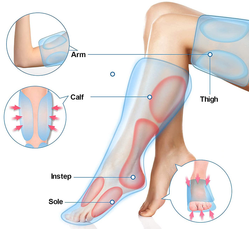 avis RENPHO Appareil de Massage Jambes avec chaleur, massage des pieds de cuisse de mollet de compression