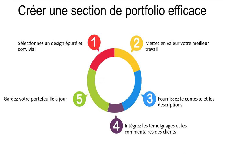 Créer un site portfolio avec Squarespace en 5 étapes simples