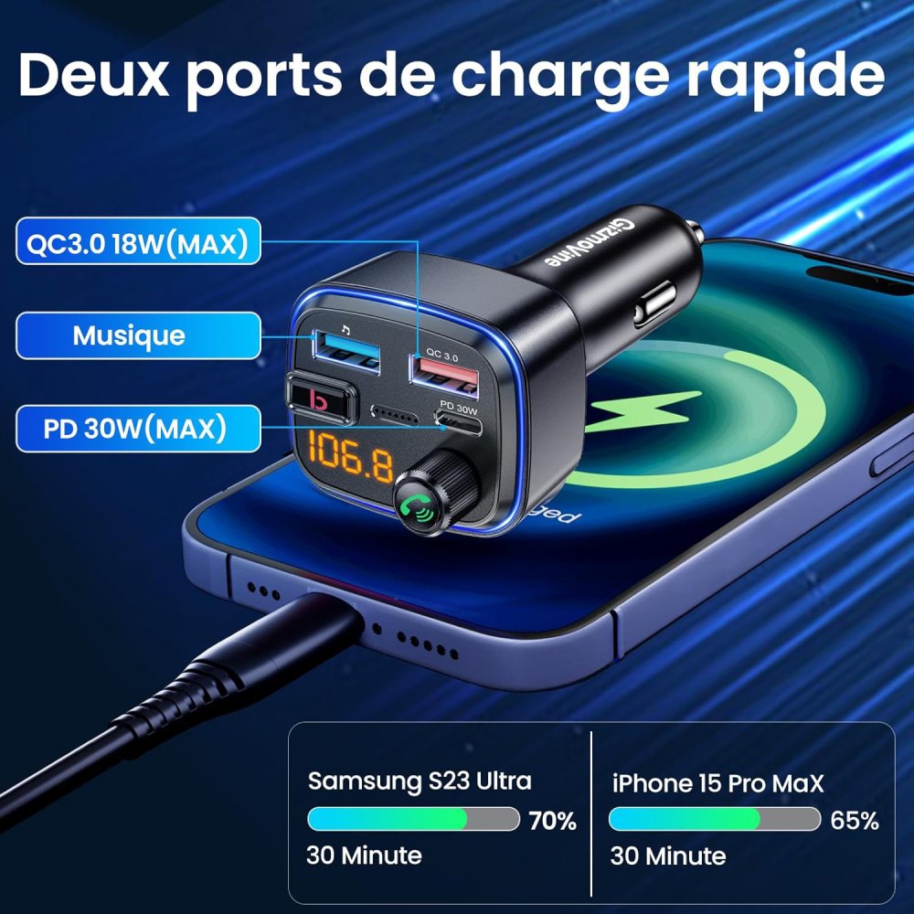 Test Transmetteur FM Gizmovine - Points Forts et Points d'Amélioration